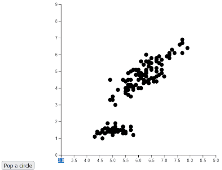 Creating visualizations with D3 and TypeScript - LogRocket Blog
