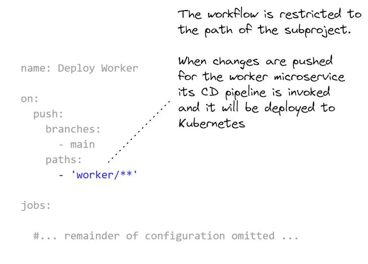 GitHub Actions workflow configuration