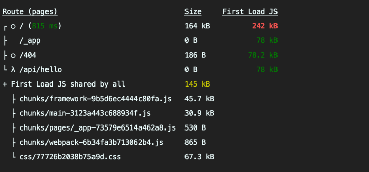 Image of large CSS size