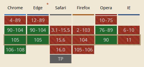 Overflow Clip Margin Browser Support