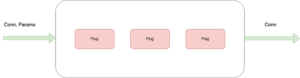Building a REST API with Elixir and Phoenix - LogRocket Blog