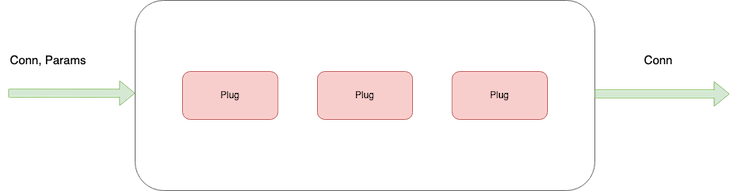 Phoenix Plugs Web App Functions