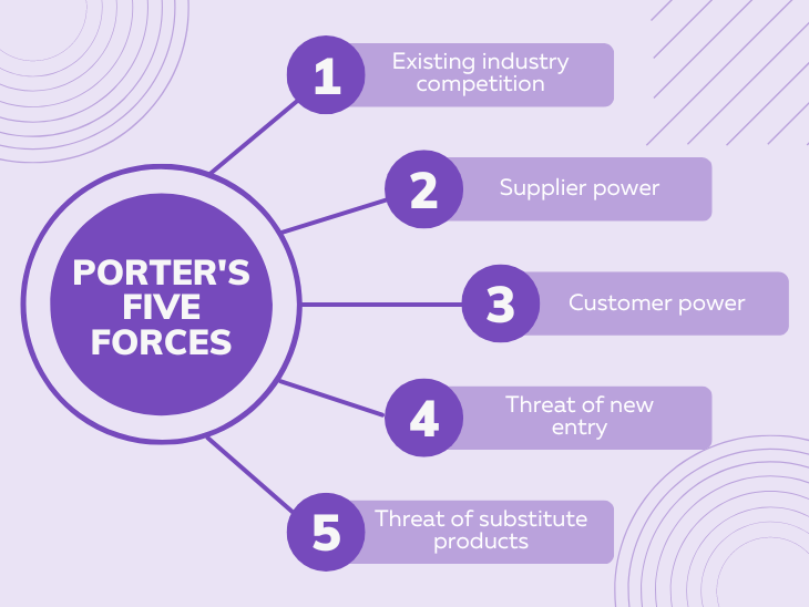 5 forces model airline industry