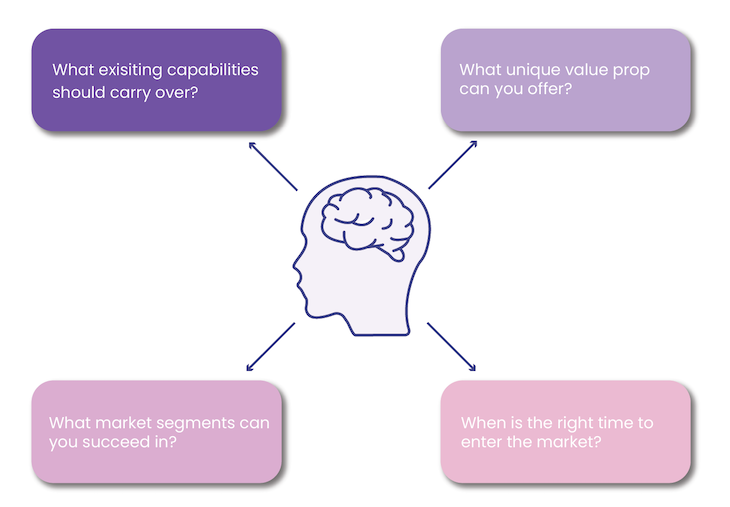 Questions PMs Should Ask When Formulating A Product Differentiation Strategy