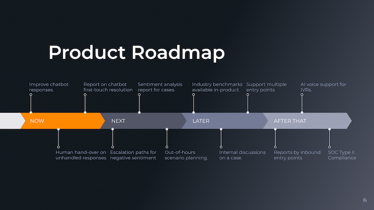 Product Presentation Example Slide: Roadmap