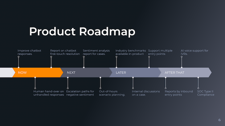 how to start product presentation