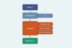 Smooth animations with React Native Reanimated 3 - LogRocket Blog