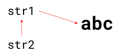 Reference Equality Example Point Object