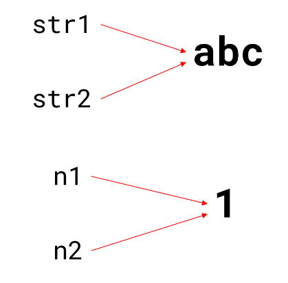Immutability in React: Should you mutate objects? - LogRocket Blog