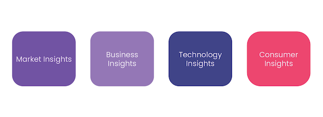 Types Of Insights: Market, Business, Technology, And Consumer