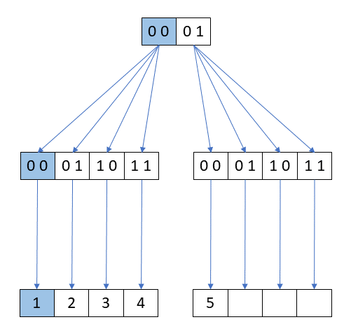 Immutability in React: Should you mutate objects? - LogRocket Blog