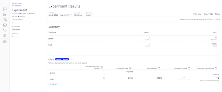 A/B Testing Example Using Optimizely: Experiment Results