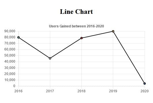 Chart.js Line Chart