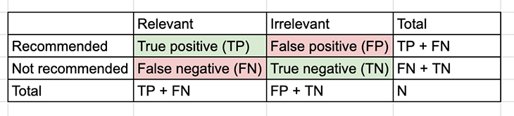 Contingency Table