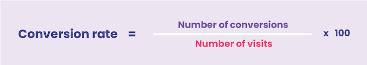 Graphic Showing The Conversion Rate Formula