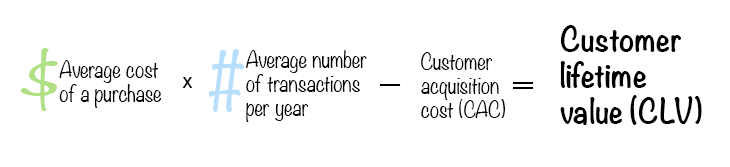 Customer Lifetime Value Formula