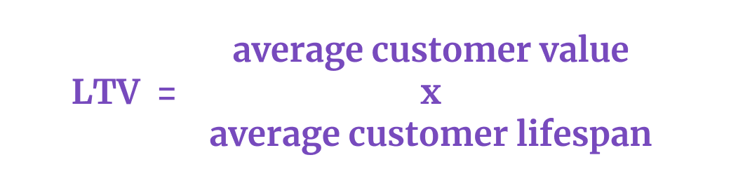 Customer Lifetime Value (LTV) Formula