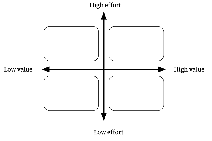 Effort Vs Value Matrix