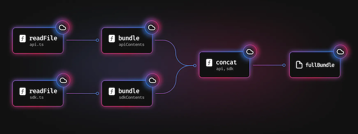 How function-level caching works. 