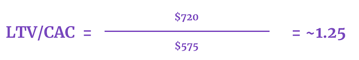 How To Calculate Customer Acquisition Cost (CAC) And Customer Lifetime Value (LTV) Example