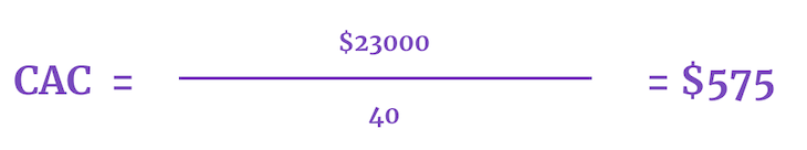 How To Calculate Customer Acquisition Cost (CAC) Example