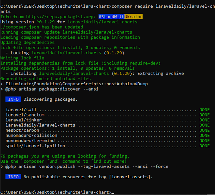 Black Terminal Background With White And Green Text. Green Text Indicates Version, Library, And Status Info For Laravel Charts Library Installation. Some White Text Includes Info Labels That Describe Relevant Activity