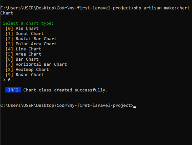 Black Terminal Background With White Text Showing List Of Ten Chart Types Available In Larapex Charts, Green Prompt For User To Select A Type To Proceed, And Message With Blue Info Label Confirming Successful Chart Class Creation