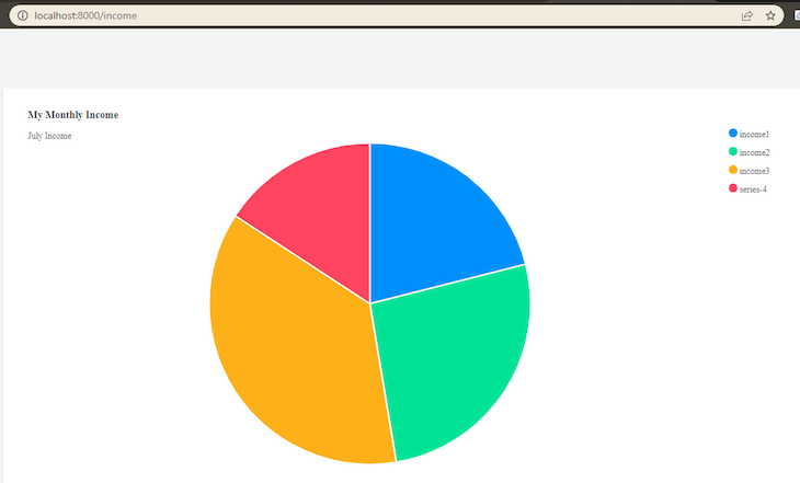Example Pie Chart Created With Larapex Charts Titled My Monthly Income And Divided Into Blue, Green, Yellow, And Red Sections Starting From Top Right And Rotating Clockwise. Chart Legend Labels Blue As Income 1, Green As Income 2, Yellow As Income 3, And Red As Series 4