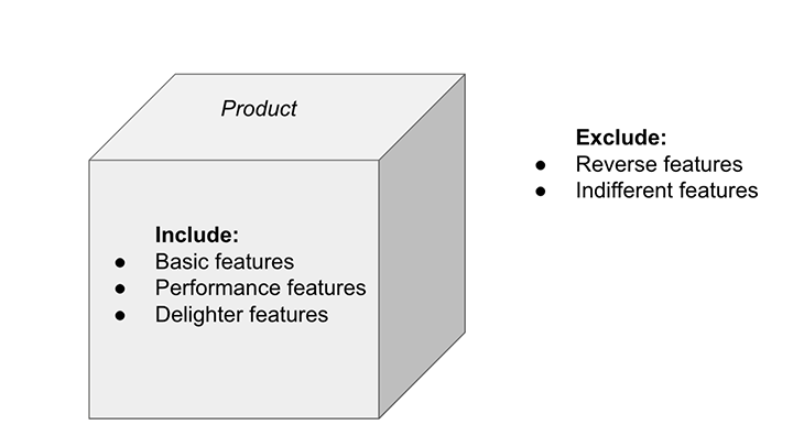 Include And Exclude Graphic