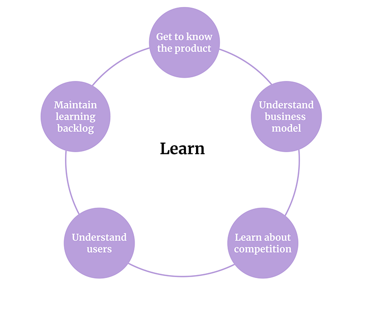 Learn Graphic With Five Outer Circles