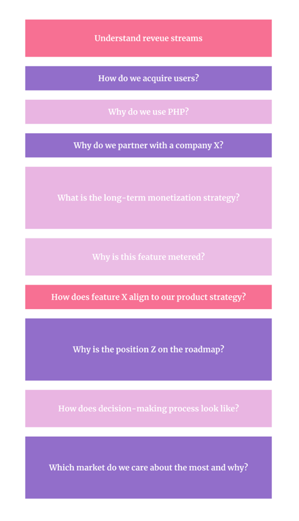 How to nail your first 90 days as a product manager - LogRocket Blog
