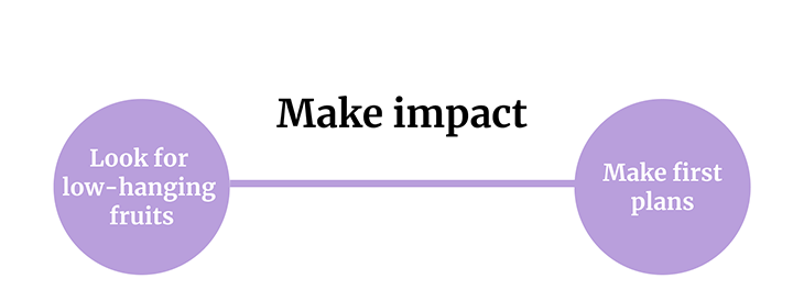 Make An Impact Graphic With Two Circles Connecting