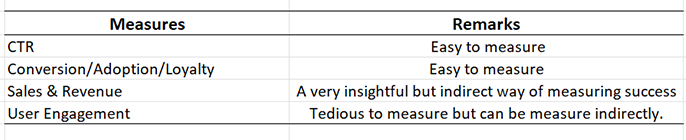 Measures And Remarks