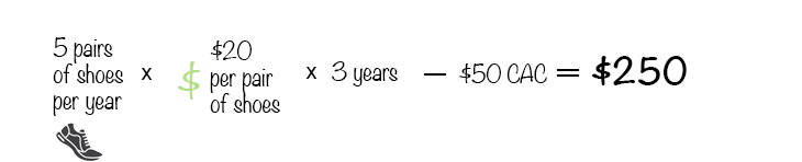 Mother To A Toddler Shoe Example For Calculating Customer Lifetime Value