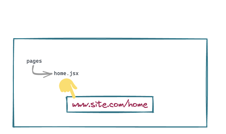 Pages Home JSX Route