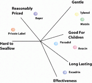 What Is A Perceptual Map And How To Build One template LogRocket Blog