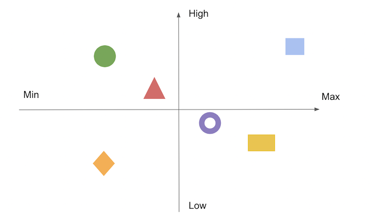 Perceptual Map PowerPoint Template, 48% OFF