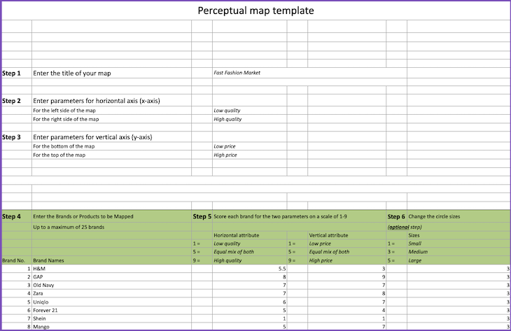 Perceptual Map Template Example