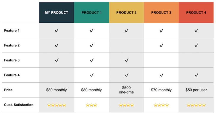 Product Feature Matrix Example
