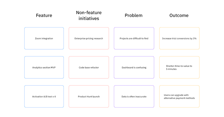 Product Roadmap Example