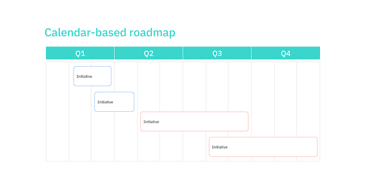 Product Roadmap Template: Calendar