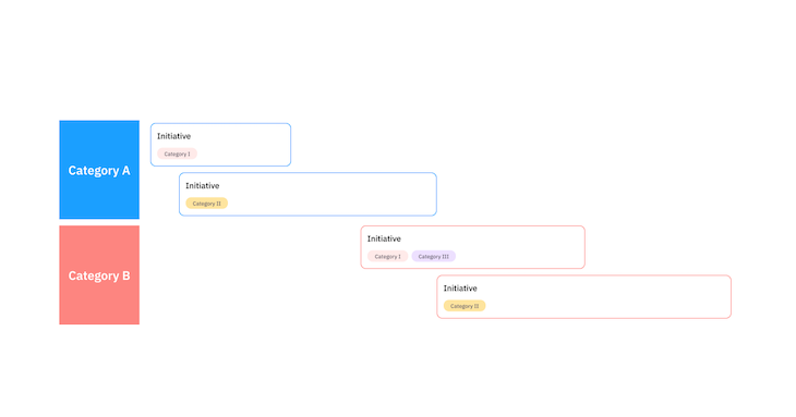 Product Roadmap Template: Categories