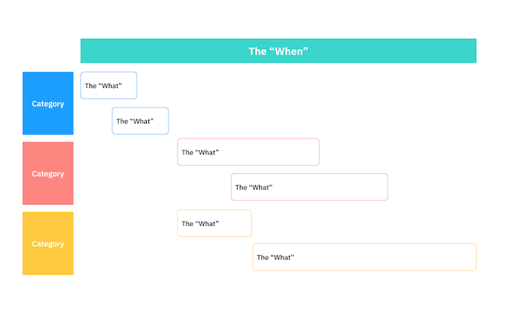 Product Roadmap Template