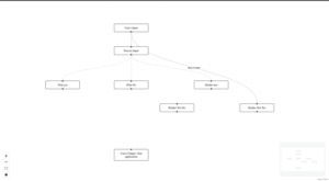 Using React Flow to plan a React project - LogRocket Blog