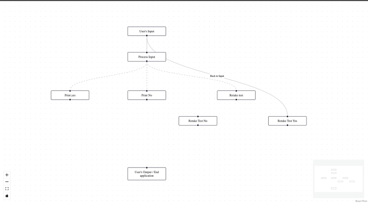 Using React Flow for a React Project