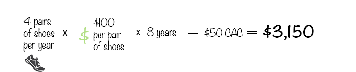 Marathon Runner Example For Calculating Customer Lifetime Value