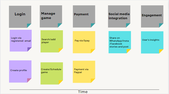 Sample Prioritization Matrix