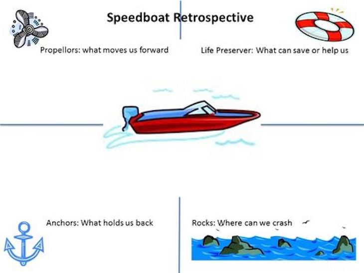 Speedboat Retrospective Example