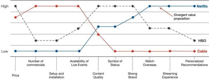 How To Make Strategy Canvas In Word