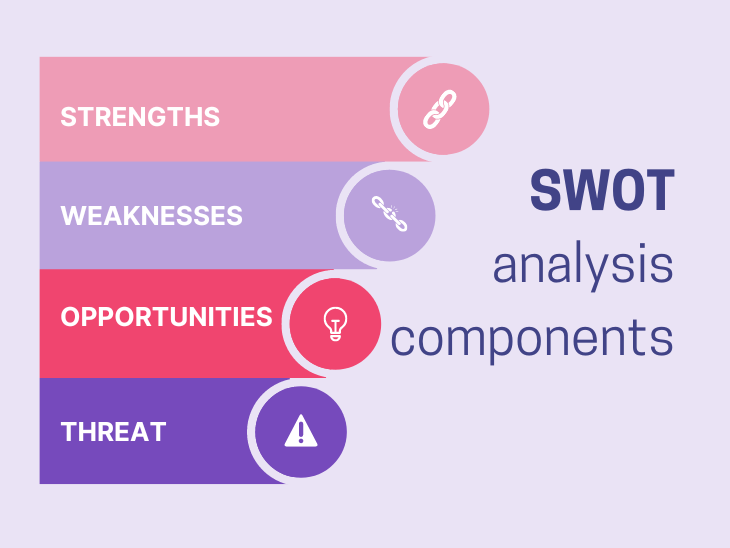 SWOT analysis template and how-to (with examples) - LogRocket Blog